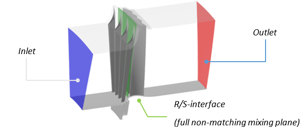 低压汽轮机级的机器学习优化的图1
